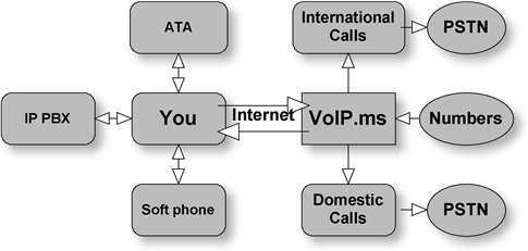 Schema